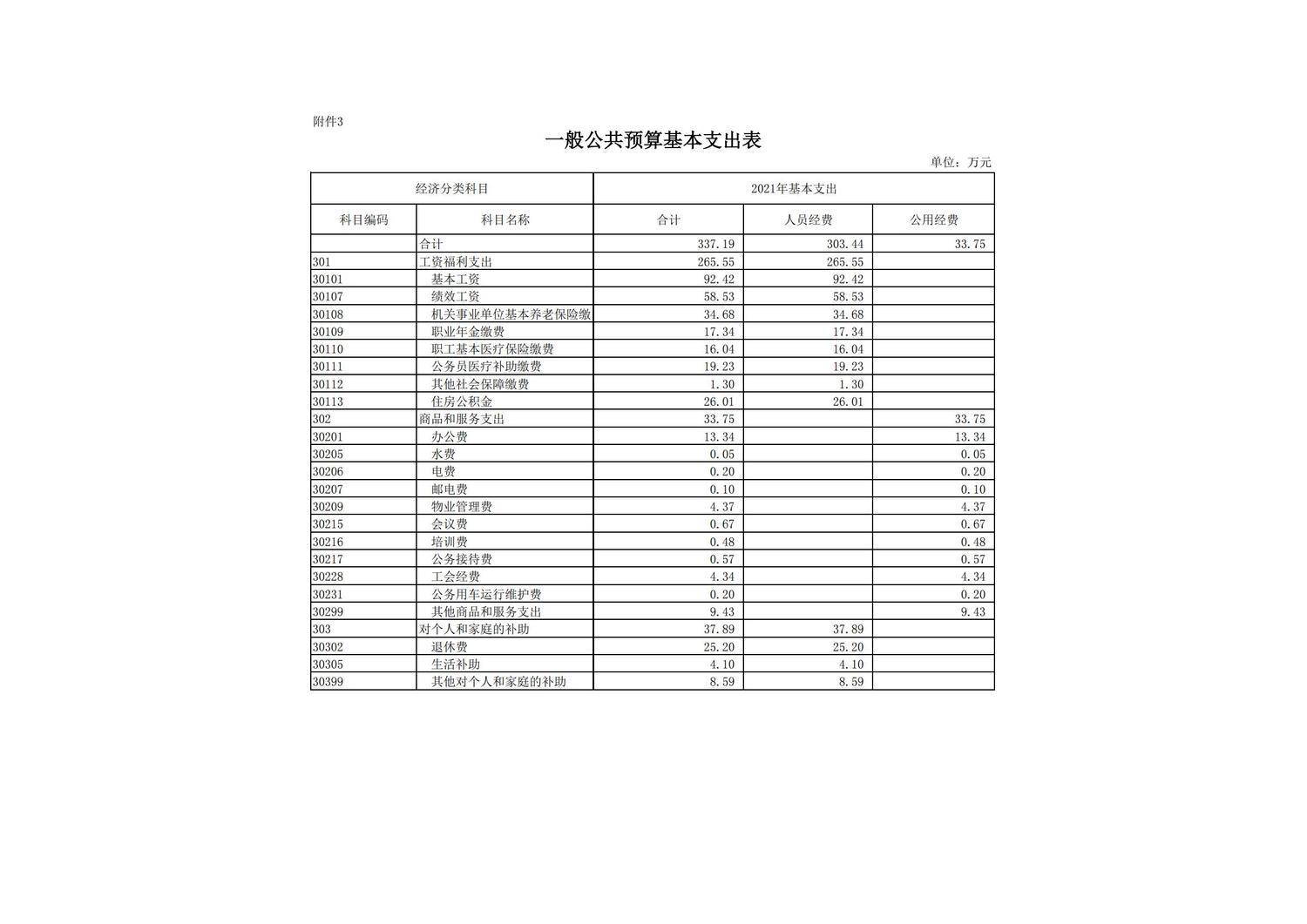 玉林市群眾藝術館2021年單位預算